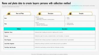 Name And Photo Data To Create Buyers Persona Improving Customer Satisfaction By Developing MKT SS V