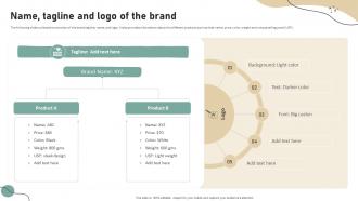 Name Tagline And Logo Of The Brand Development Strategies To Increase Customer Engagement