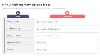 Nand Flash Memory Storage Types Ppt Icon Design Templates