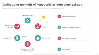 Nano Particles Powerpoint PPT Template Bundles Appealing Idea