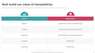 Nano Particles Powerpoint PPT Template Bundles Informative Idea