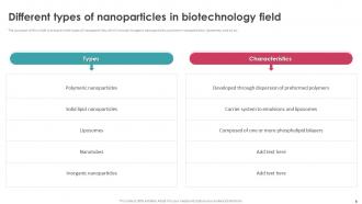 Nano Particles Powerpoint PPT Template Bundles Multipurpose Idea