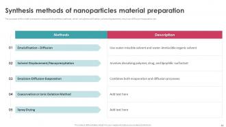 Nano Particles Powerpoint PPT Template Bundles Captivating Idea