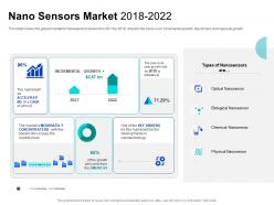 Nano sensors market 2018 2022 estimate at ppt powerpoint presentation professional vector
