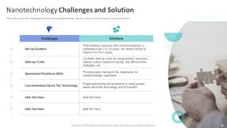 Nano Technology Industry Analysis Powerpoint Presentation Slides