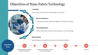 Nano Textiles In Advanced Fabric Nanotechnology PPT Example AT Analytical Researched
