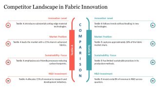 Nano Textiles In Advanced Fabric Nanotechnology PPT Example AT Pre-designed Researched