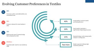 Nano Textiles In Advanced Fabric Nanotechnology PPT Example AT Images Designed