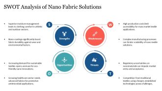 Nano Textiles In Advanced Fabric Nanotechnology PPT Example AT Best Designed