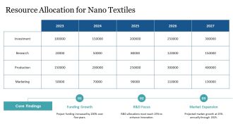 Nano Textiles In Advanced Fabric Nanotechnology PPT Example AT Unique Designed
