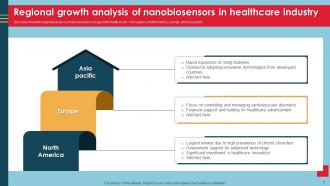 Nanobiosensors Powerpoint Template Bundles Ppt Sample Best Professionally