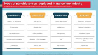 Nanobiosensors Powerpoint Template Bundles Ppt Sample Content Ready Professionally