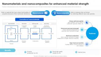 Nanomaterials And Nanocomposites Technological Advancements Boosting Innovation TC SS
