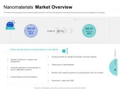 Nanomaterials market overview physio chemical ppt powerpoint presentation portfolio templates