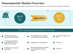 Nanomaterials market overview structural materials ppt powerpoint summary