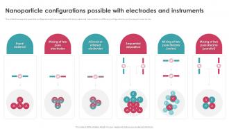Nanoparticle Configurations Possible With Electrodes And Instruments