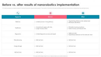 Nanorobotics Before Vs After Results Of Nanorobotics Implementation