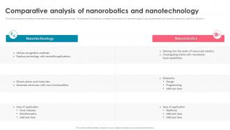 Nanorobotics Comparative Analysis Of Nanorobotics And Nanotechnology
