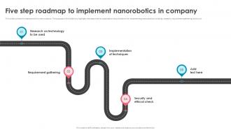 Nanorobotics Five Step Roadmap To Implement Nanorobotics In Company