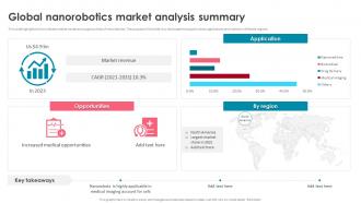 Nanorobotics Global Nanorobotics Market Analysis Summary