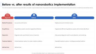Nanorobotics In Healthcare And Medicine Before Vs After Results Of Nanorobotics Implementation