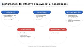 Nanorobotics In Healthcare And Medicine Best Practices For Effective Deployment Of Nanorobotics