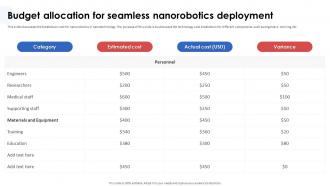 Nanorobotics In Healthcare And Medicine Budget Allocation For Seamless Nanorobotics Deployment