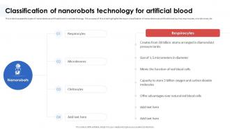 Nanorobotics In Healthcare And Medicine Classification Of Nanorobots Technology For Artificial Blood