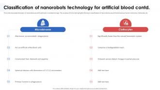 Nanorobotics In Healthcare And Medicine Classification Of Nanorobots Technology For Artificial Blood Best Visual