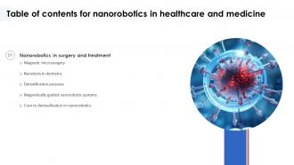 Nanorobotics In Healthcare And Medicine For Table Of Contents