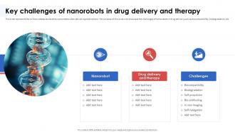 Nanorobotics In Healthcare And Medicine Key Challenges Of Nanorobots In Drug Delivery And Therapy