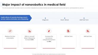 Nanorobotics In Healthcare And Medicine Major Impact Of Nanorobotics In Medical Field