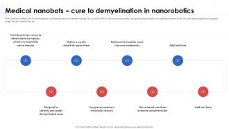 Nanorobotics In Healthcare And Medicine Medical Nanobots Cure To Demyelination In Nanorobotics