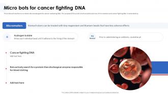 Nanorobotics In Healthcare And Medicine Micro Bots For Cancer Fighting DNA
