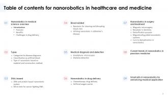 Nanorobotics In Healthcare And Medicine Powerpoint Presentation Slides Template Best