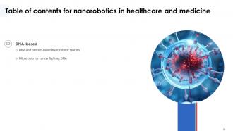 Nanorobotics In Healthcare And Medicine Powerpoint Presentation Slides Compatible Best