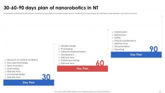 Nanorobotics In Healthcare And Medicine Powerpoint Presentation Slides Aesthatic Good
