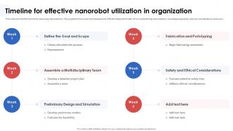 Nanorobotics In Healthcare And Medicine Timeline For Effective Nanorobot Utilization In Organization