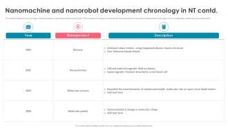Nanorobotics Nanomachine And Nanorobot Development Chronology In NT Researched Impressive