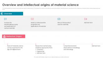 Nanorobotics Overview And Intellectual Origins Of Material Science