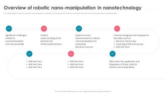 Nanorobotics Overview Of Robotic Nano Manipulation In Nanotechnology