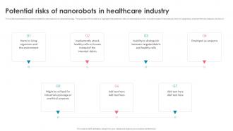 Nanorobotics Potential Risks Of Nanorobots In Healthcare Industry