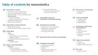 Nanorobotics Powerpoint Presentation Slides Appealing Designed