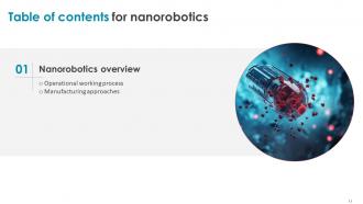 Nanorobotics Powerpoint Presentation Slides Aesthatic Designed