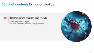 Nanorobotics Powerpoint Presentation Slides Template Professional