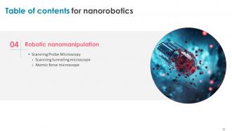 Nanorobotics Powerpoint Presentation Slides Researched Professional