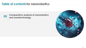 Nanorobotics Powerpoint Presentation Slides Impressive Professional