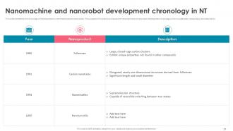 Nanorobotics Powerpoint Presentation Slides Informative Professional