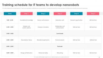 Nanorobotics Powerpoint Presentation Slides Ideas Colorful