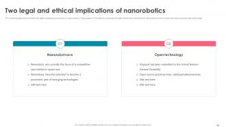 Nanorobotics Powerpoint Presentation Slides Compatible Colorful